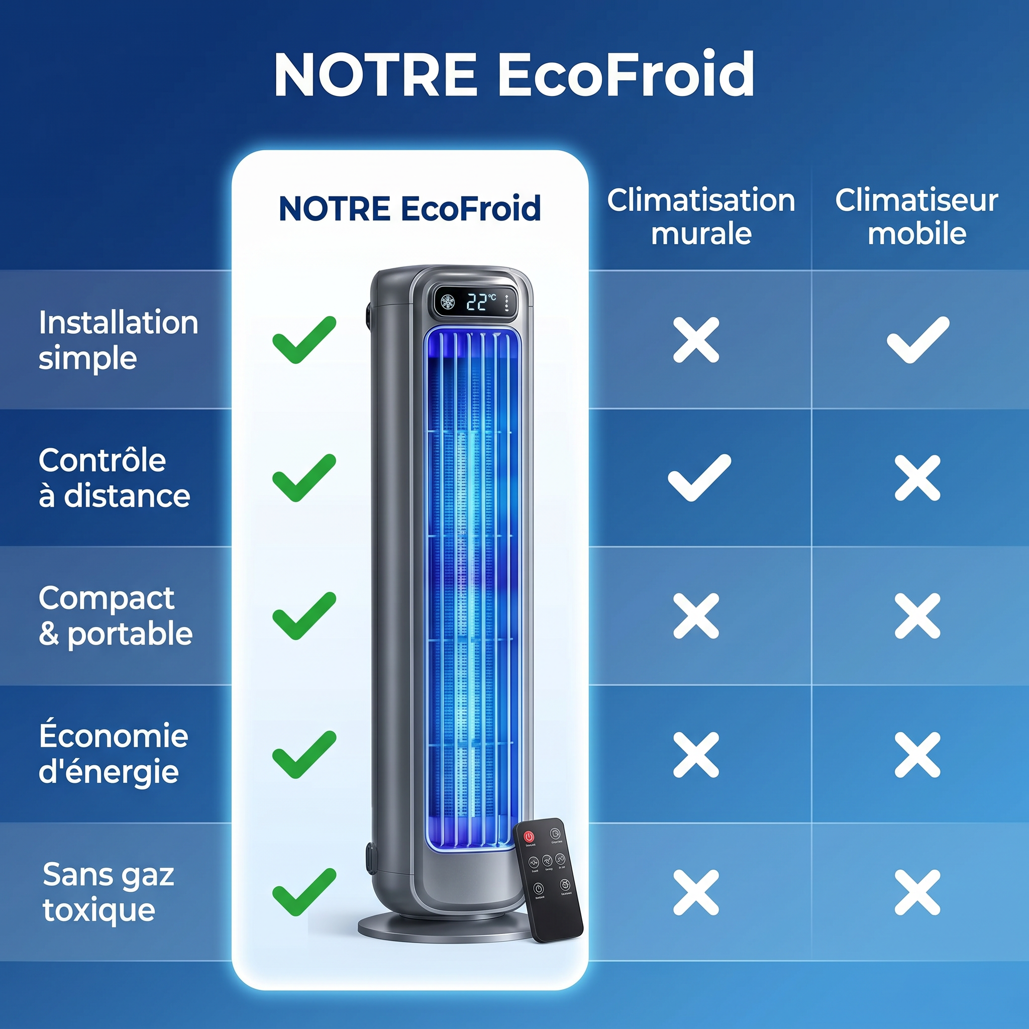 EcoFroid